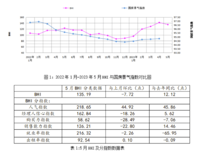 2023年1-5月浙江家具行業(yè)分析 工業(yè)總產(chǎn)值突破406億元與建筑材料銷(xiāo)售新動(dòng)態(tài)