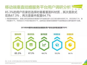 艾瑞咨詢2018年中國垂直結(jié)婚服務(wù)市場(chǎng)移動(dòng)互聯(lián)網(wǎng)案例研究報(bào)告解讀 信息咨詢服務(wù)的價(jià)值與變革